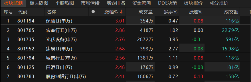 （来源：Choice数据）