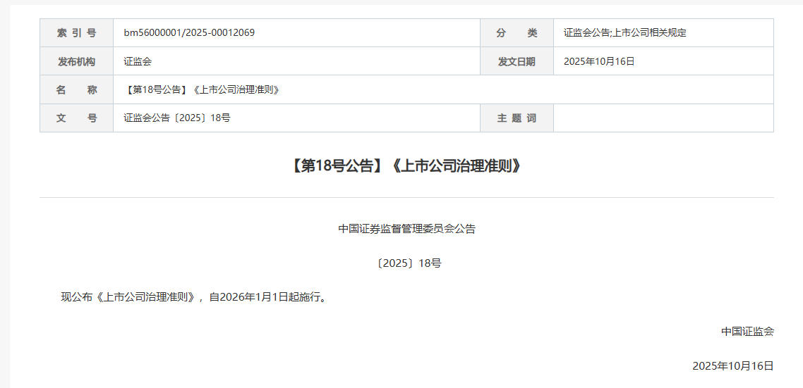 证监会发布新修订的《上市公司治理准则》。 来源:证监会网站